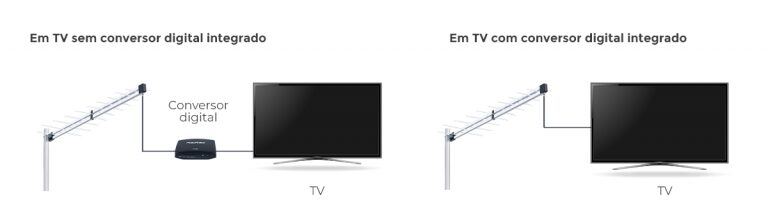 Antena Log Periodica Uhf Elementos Pop Aqu Rio