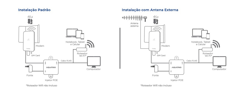 manual de instalação de modem da Aquário, representando o Power over Ethernet